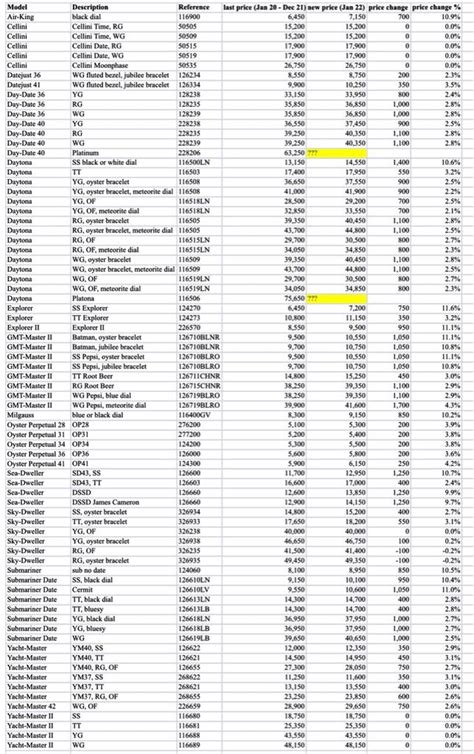 rolex price list 2024 pdf